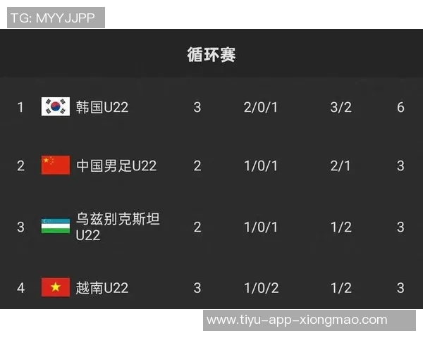 熊猫杯韩国U22队对阵乌兹别克斯坦首发阵容公布两名旅欧球员待命替补